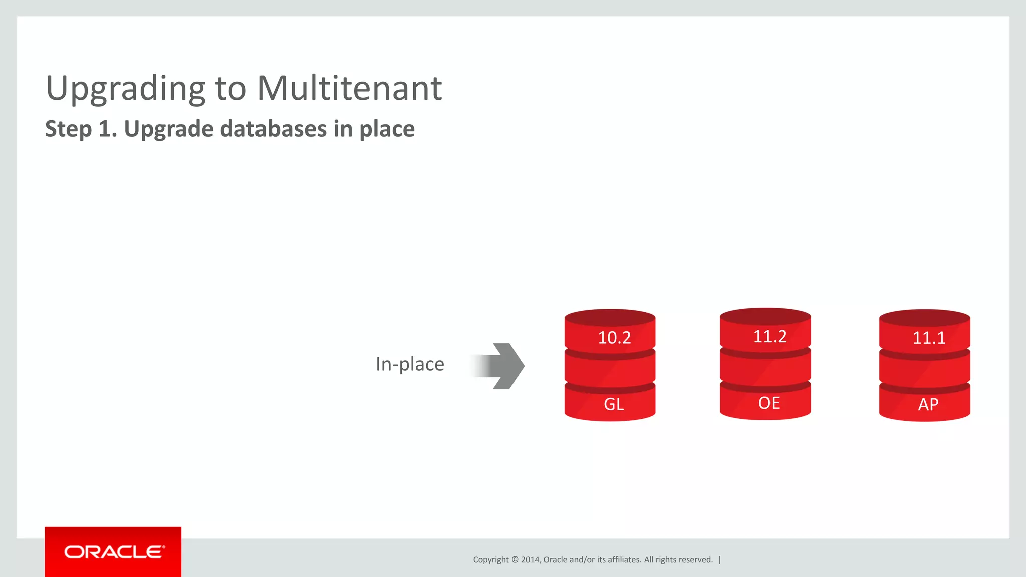 Copyright © 2014, Oracle and/or its affiliates. All rights reserved. |
GL
12.1
AP
12.1
OE
12.1
Upgrading to Multitenant
Step 1. Upgrade databases in place
In-place
GL
10.2
AP
11.1
OE
11.2
 