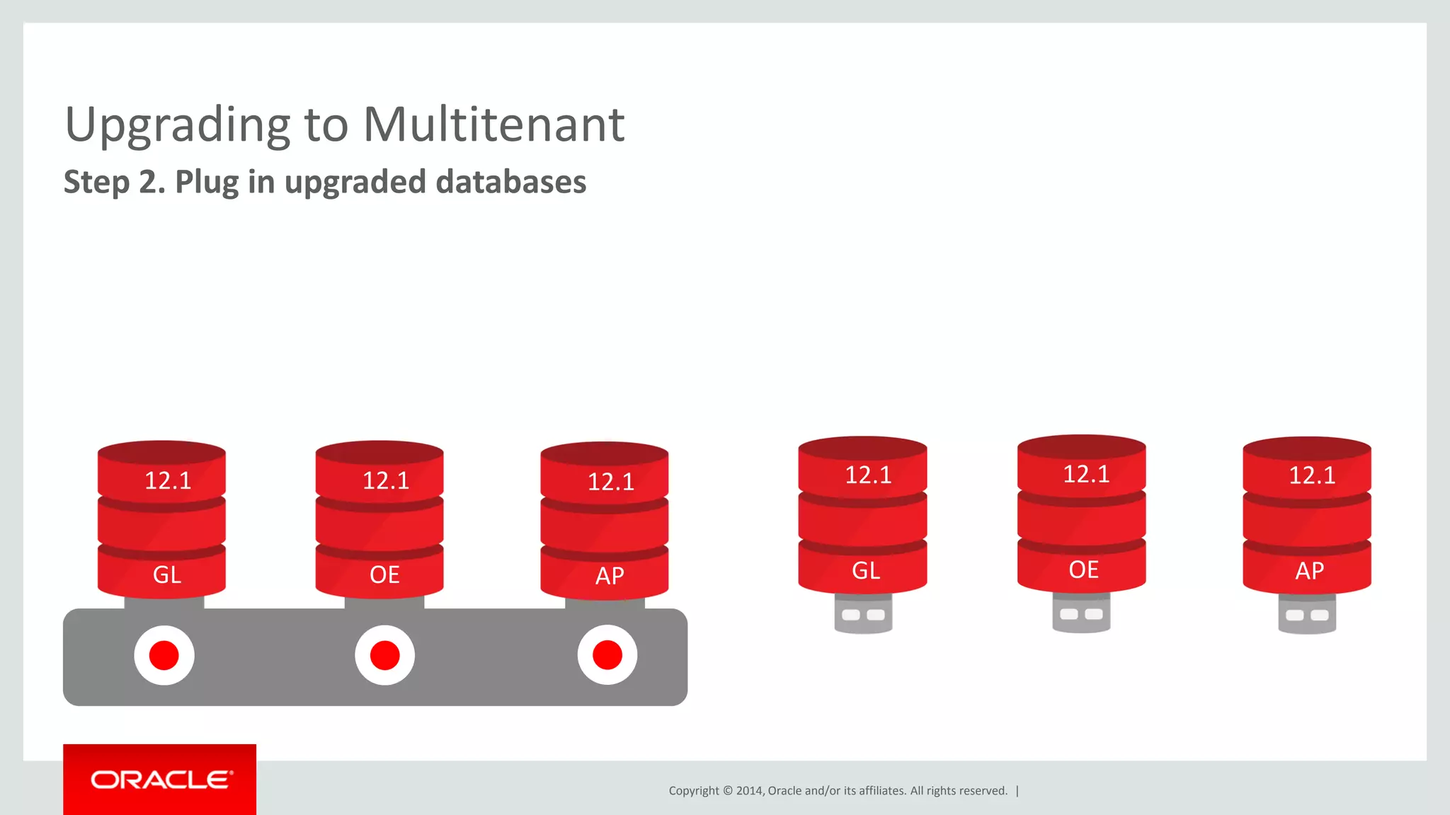Copyright © 2014, Oracle and/or its affiliates. All rights reserved. |
GL
12.1
AP
12.1
OE
12.1
Upgrading to Multitenant
Step 2. Plug in upgraded databases
GL
12.1
AP
12.1
OE
12.1 12.1
GL
12.1
AP
12.1
OE
 