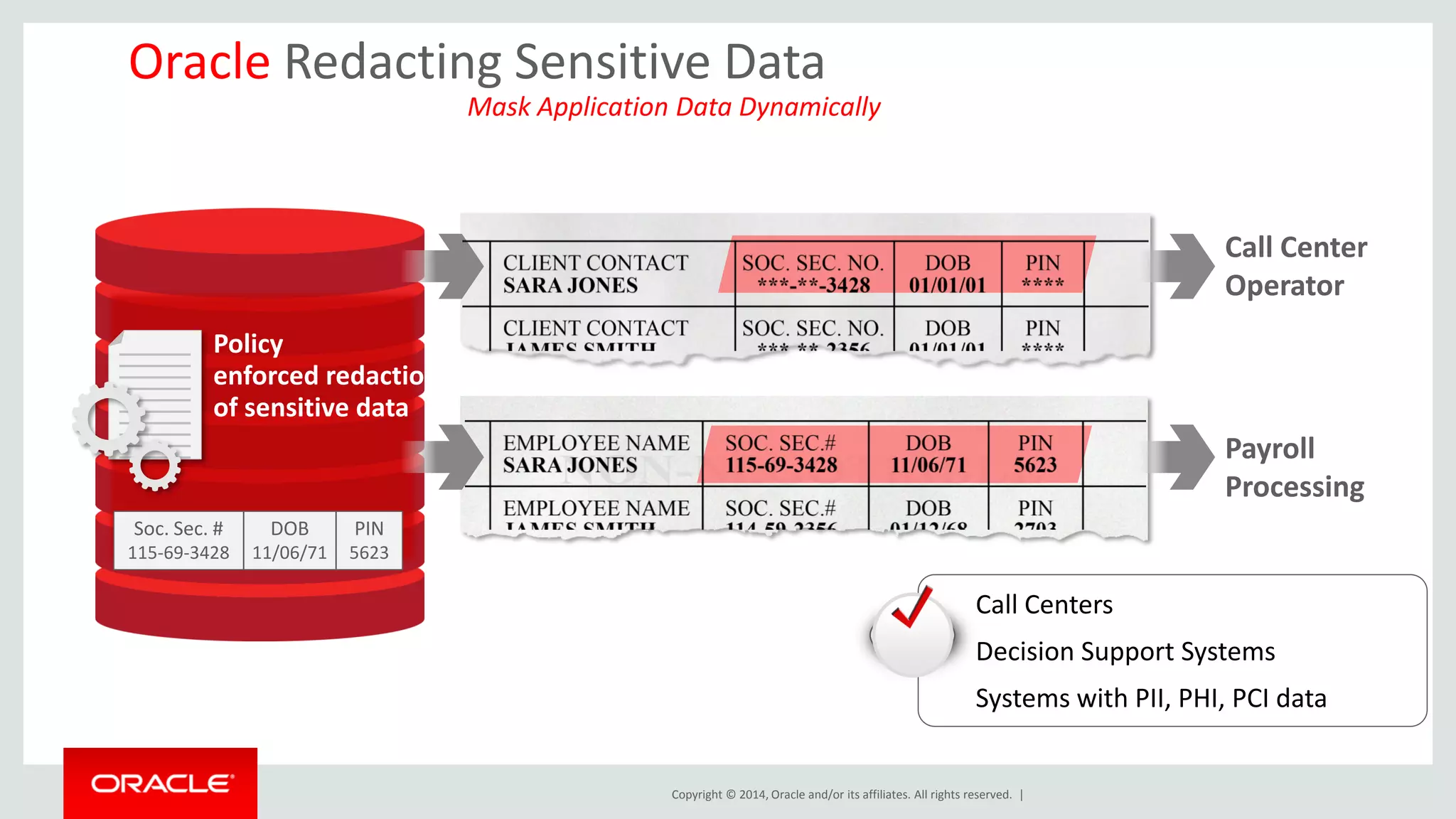 Copyright © 2014, Oracle and/or its affiliates. All rights reserved. |
Soc. Sec. #
115-69-3428
DOB
11/06/71
PIN
5623
Policy
enforced redaction
of sensitive data
Oracle Redacting Sensitive Data
Mask Application Data Dynamically
Call Center
Operator
Payroll
Processing
Call Centers
Decision Support Systems
Systems with PII, PHI, PCI data
 