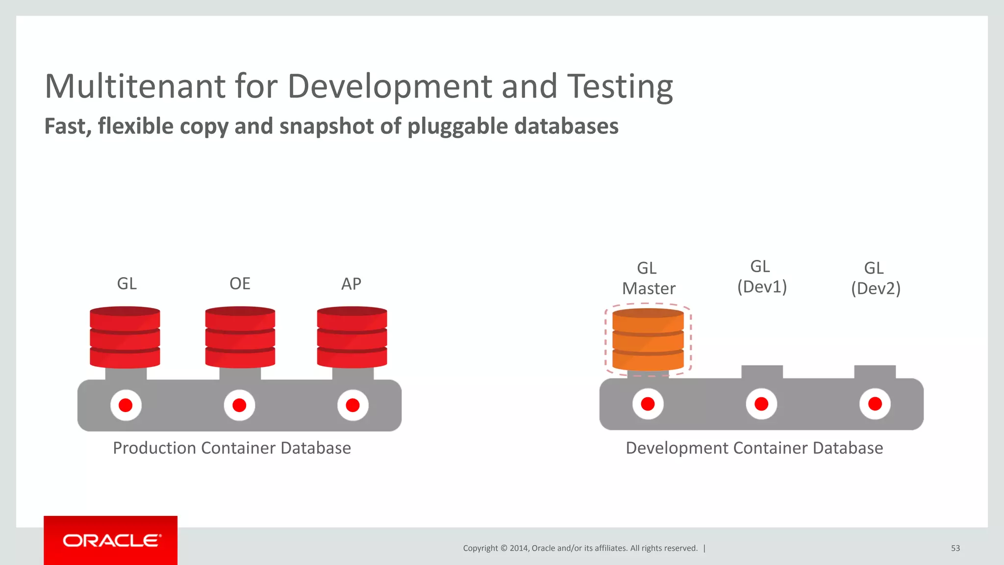 Copyright © 2014, Oracle and/or its affiliates. All rights reserved. |
Multitenant for Development and Testing
Fast, flexible copy and snapshot of pluggable databases
Development Container Database
53
Production Container Database
GL OE AP
GL
Master
GL
(Dev2)
GL
(Dev1)
 