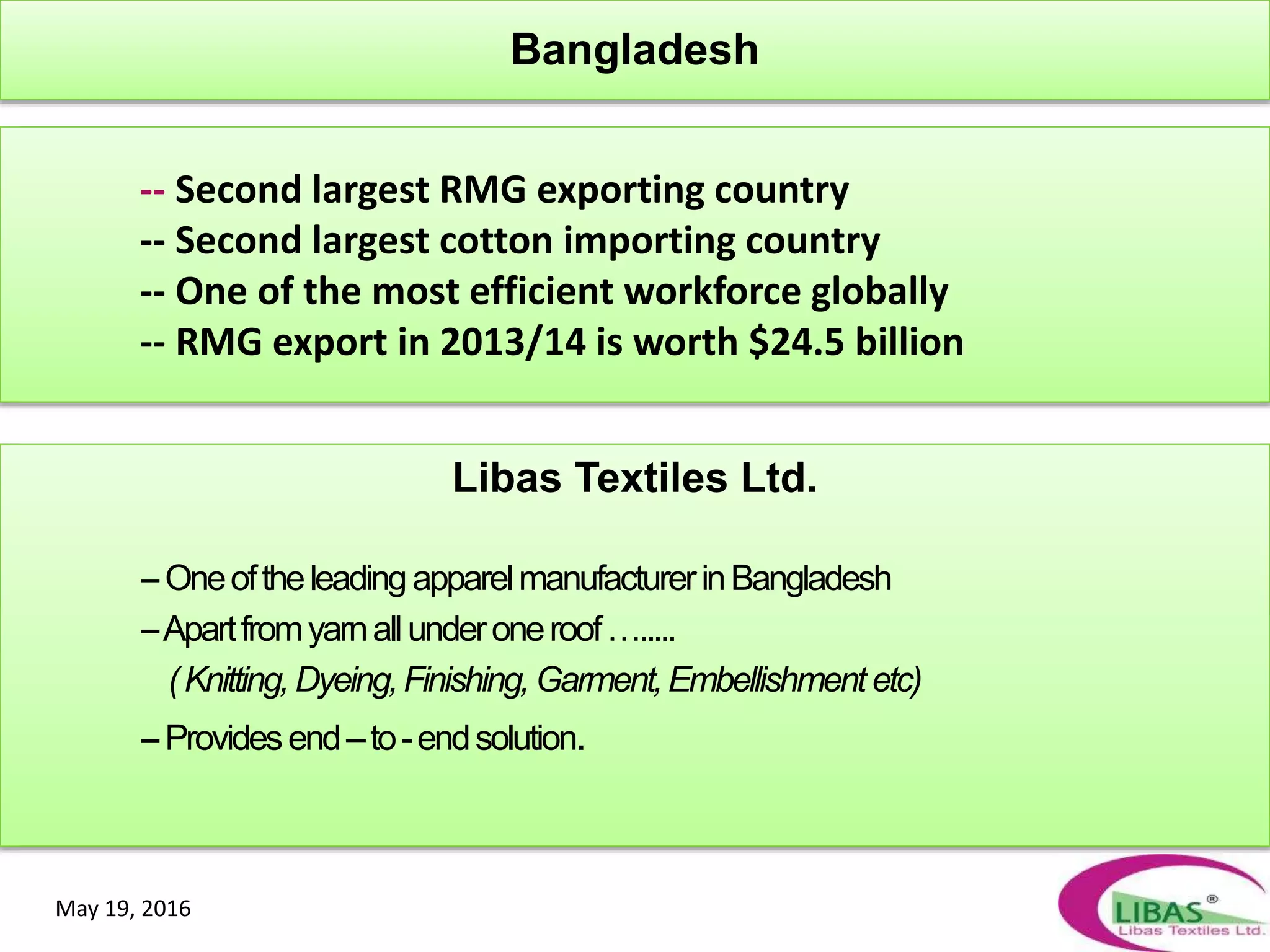 -- Second largest RMG exporting country
-- Second largest cotton importing country
-- One of the most efficient workforce globally
-- RMG export in 2013/14 is worth $24.5 billion
Libas Textiles Ltd.
--OneoftheleadingapparelmanufacturerinBangladesh
--Apartfromyarnallunderoneroof….....
(Knitting,Dyeing,Finishing,Garment,Embellishmentetc)
--Providesend–to-endsolution.
May 19, 2016
Bangladesh
 