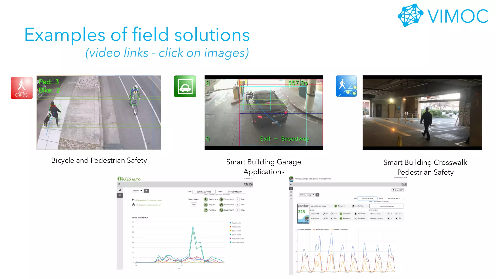 Examples of field solutions
Bicycle and Pedestrian Safety Smart Building Garage
Applications
Smart Building Crosswalk
Pedestrian Safety
(video links - click on images)