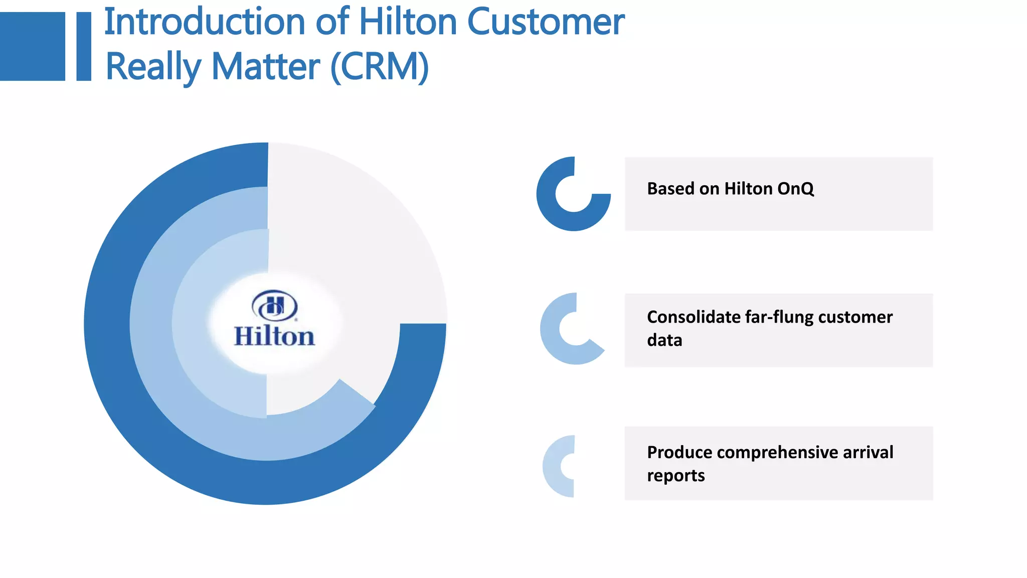 Introduction of Hilton Customer
Really Matter (CRM)
Based on Hilton OnQ
Consolidate far-flung customer
data
Produce comprehensive arrival
reports
 