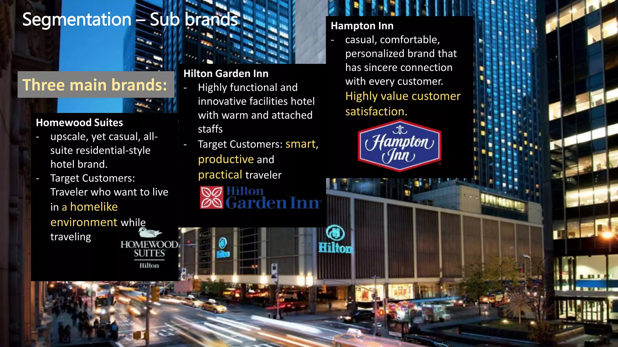 Three main brands:
Homewood Suites
- upscale, yet casual, all-
suite residential-style
hotel brand.
- Target Customers:
Traveler who want to live
in a homelike
environment while
traveling
Hilton Garden Inn
- Highly functional and
innovative facilities hotel
with warm and attached
staffs
- Target Customers: smart,
productive and
practical traveler
Hampton Inn
- casual, comfortable,
personalized brand that
has sincere connection
with every customer.
Highly value customer
satisfaction.
Segmentation – Sub brands
 