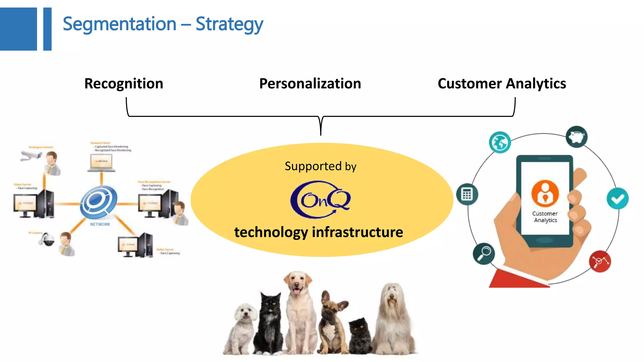Segmentation – Strategy
Recognition Personalization Customer Analytics
Supported by
technology infrastructure
 