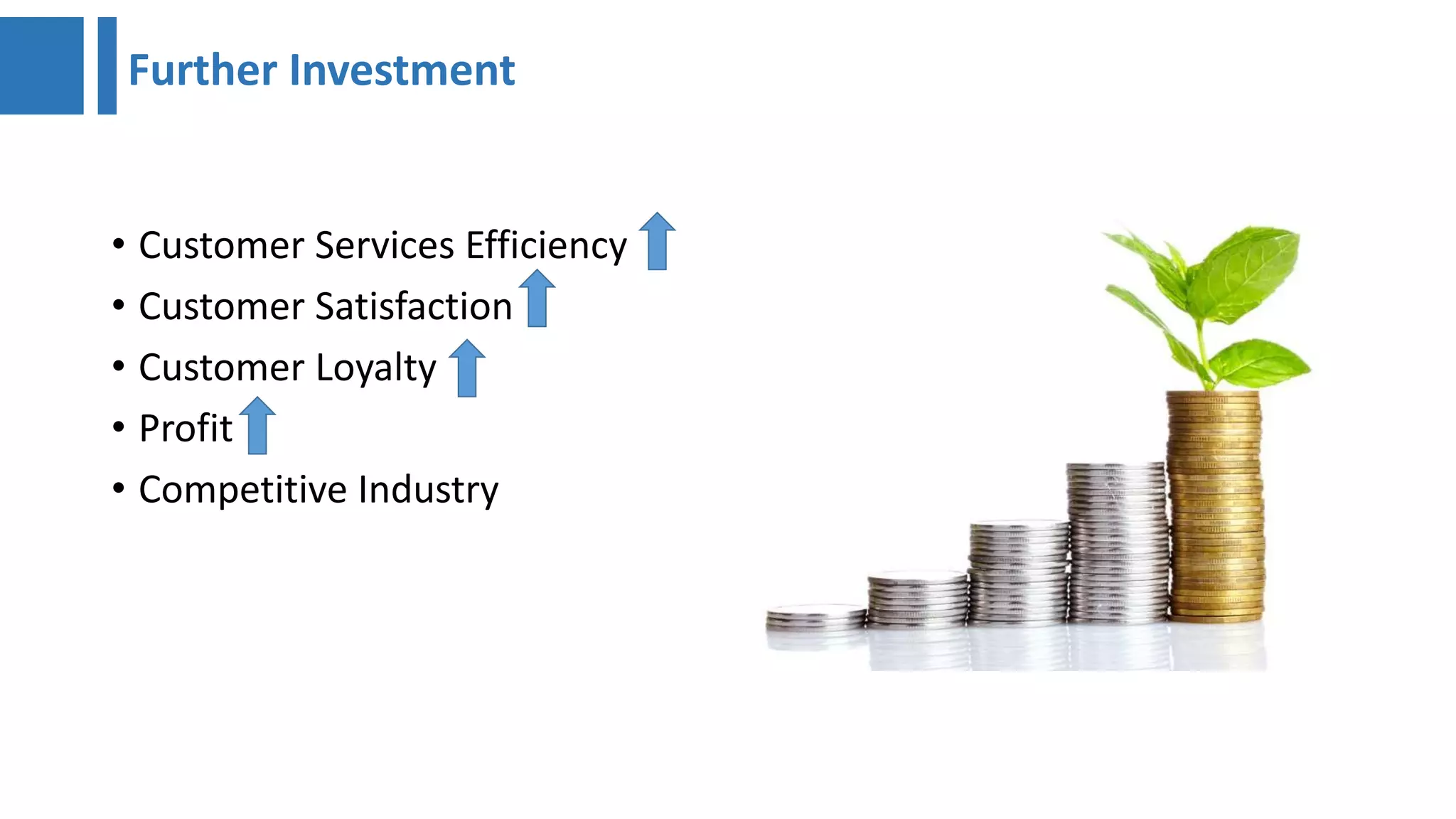 Further Investment
• Customer Services Efficiency
• Customer Satisfaction
• Customer Loyalty
• Profit
• Competitive Industry
 
