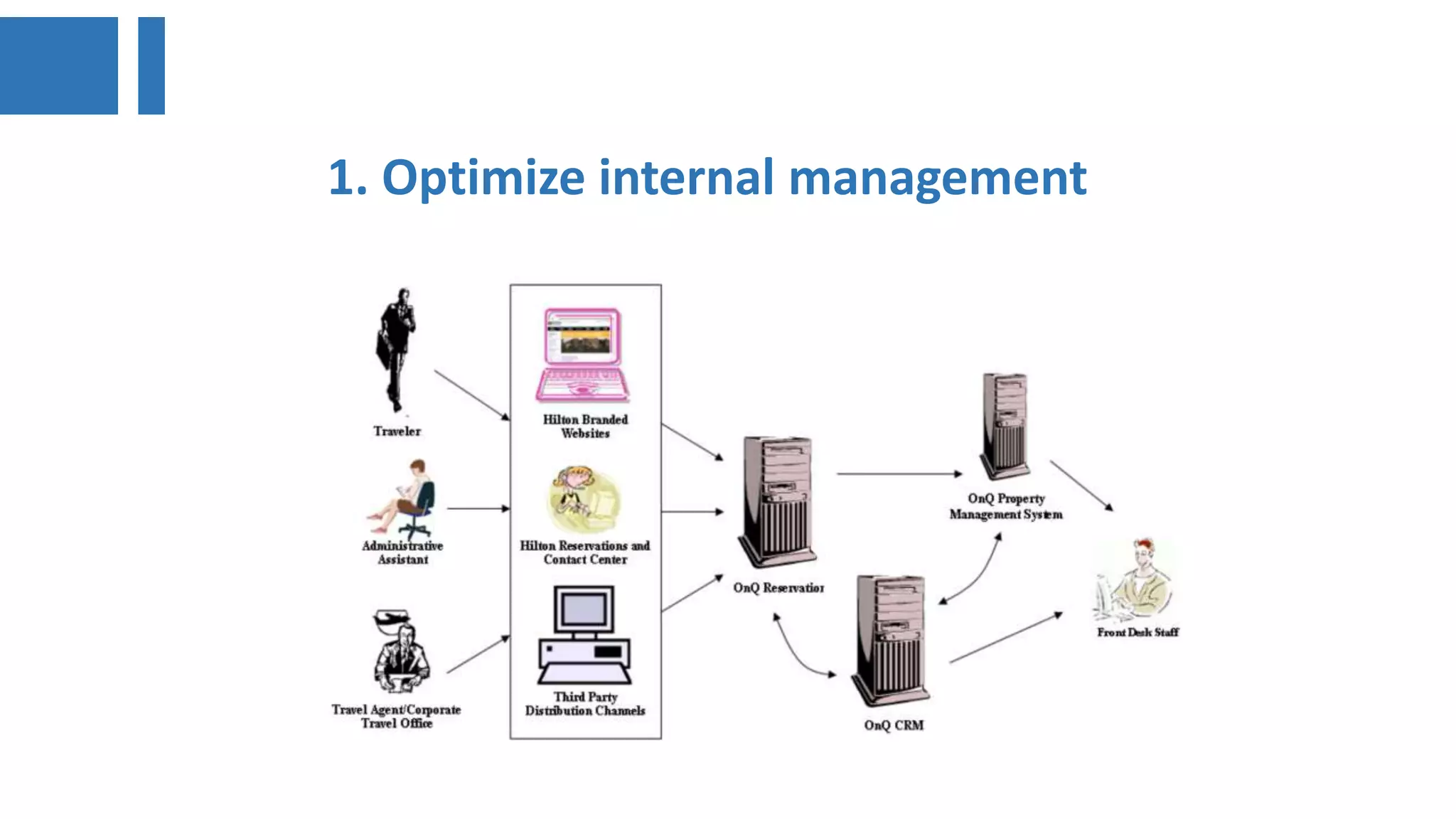 1. Optimize internal management
 