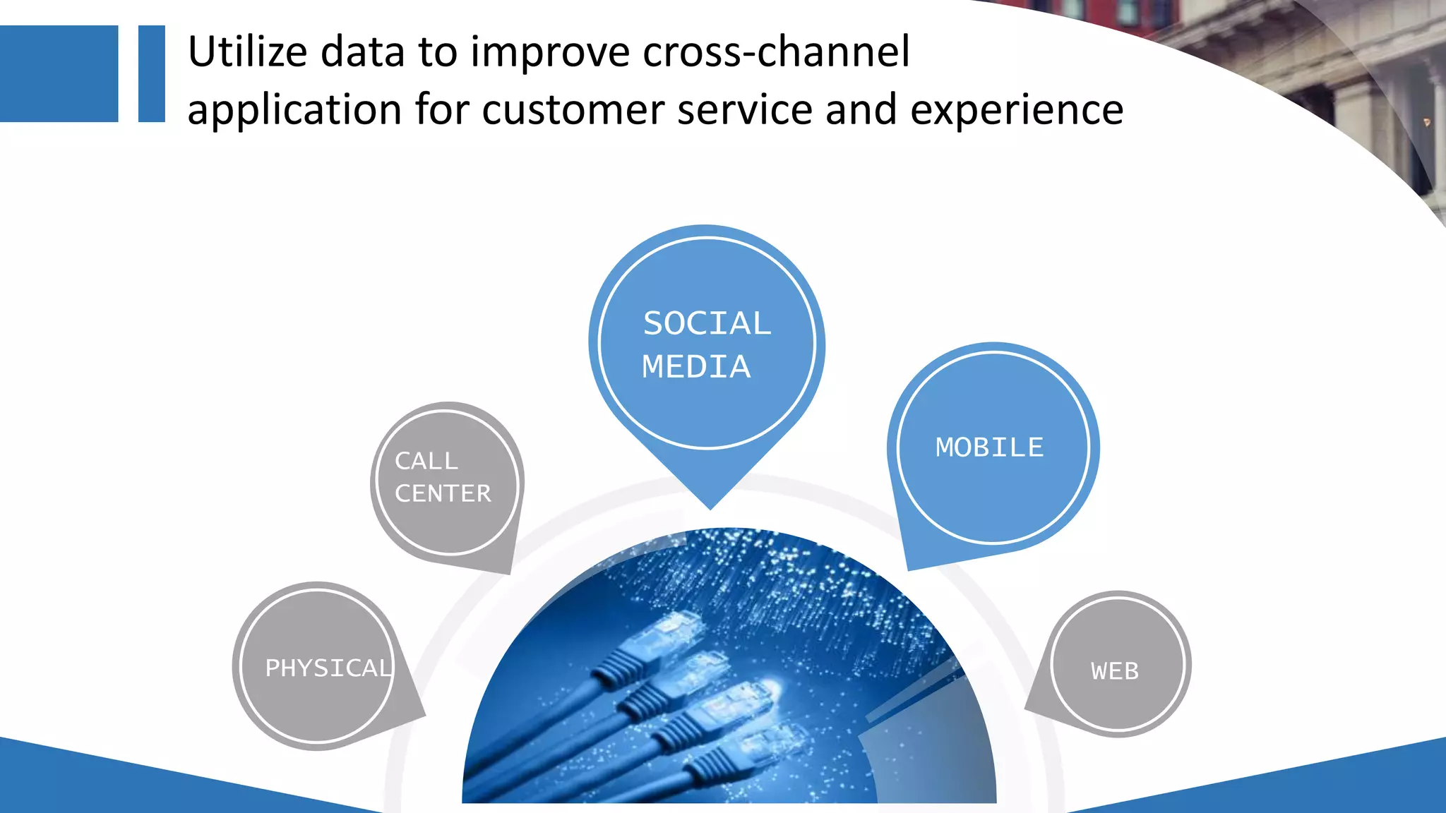 Utilize data to improve cross-channel
application for customer service and experience
PHYSICAL WEB
SOCIAL
MEDIA
MOBILECALL
CENTER
 