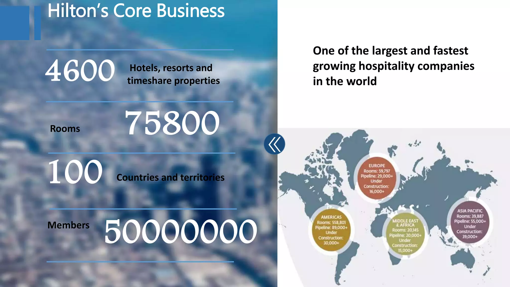 4600 Hotels, resorts and
timeshare properties
Rooms
100 Countries and territories
Hilton’s Core Business
One of the largest and fastest
growing hospitality companies
in the world
75800
50000000Members
 