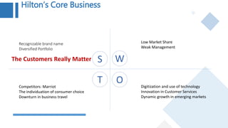 Hilton’s Core Business
S W
T O
Recognizable brand name
Diversified Portfolio
Low Market Share
Weak Management
Competitors: Marriot
The individuation of consumer choice
Downturn in business travel
Digitization and use of technology
Innovation in Customer Services
Dynamic growth in emerging markets
The Customers Really Matter
 