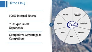 100% Internal Source
7 Unique Guest
Experience
Hilton OnQ
Competitive Advantage to
Competitors
 