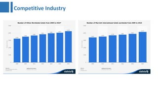 Competitive Industry
 