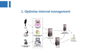1. Optimize internal management
 