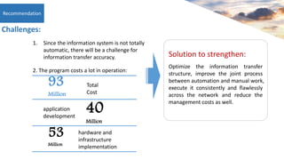 1. Since the information system is not totally
automatic, there will be a challenge for
information transfer accuracy.
2. The program costs a lot in operation:
93
Million
Total
Cost
hardware and
infrastructure
implementation
application
development
40
Million
53
Million
Solution to strengthen:
Optimize the information transfer
structure, improve the joint process
between automation and manual work,
execute it consistently and flawlessly
across the network and reduce the
management costs as well.
Challenges:
Recommendation
 