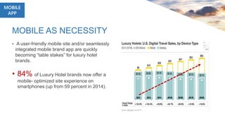 MOBILE AS NECESSITY
• A user-friendly mobile site and/or seamlessly
integrated mobile brand app are quickly
becoming “table stakes” for luxury hotel
brands.
• 84% of Luxury Hotel brands now offer a
mobile- optimized site experience on
smartphones (up from 59 percent in 2014).
MOBILE
APP
 