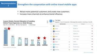 Recommendation
2
Strengthen the cooperation with online travel mobile apps
• Attract more potential customers and create new customers.
• Increase more channels to enhance brand influence.
 