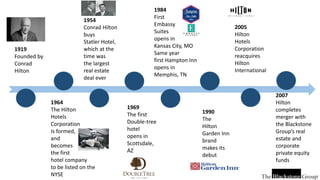 1919
Founded by
Conrad
Hilton
1964
The Hilton
Hotels
Corporation
Is formed,
and
becomes
the first
hotel company
to be listed on the
NYSE
1954
Conrad Hilton
buys
Statler Hotel,
which at the
time was
the largest
real estate
deal ever
1969
The first
Double-tree
hotel
opens in
Scottsdale,
AZ
1984
First
Embassy
Suites
opens in
Kansas City, MO
Same year
first Hampton Inn
opens in
Memphis, TN
1990
The
Hilton
Garden Inn
brand
makes its
debut
2005
Hilton
Hotels
Corporation
reacquires
Hilton
International
2007
Hilton
completes
merger with
the Blackstone
Group’s real
estate and
corporate
private equity
funds
 