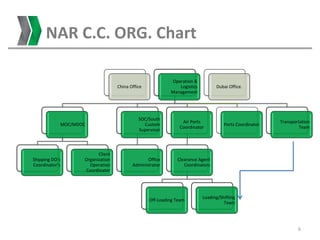 NARGROUPLLC-PROHILE | PDF