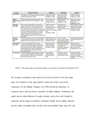 LIFE CYCLE COST CALCULATION MODELS FOR BUILDINGS | DOCX