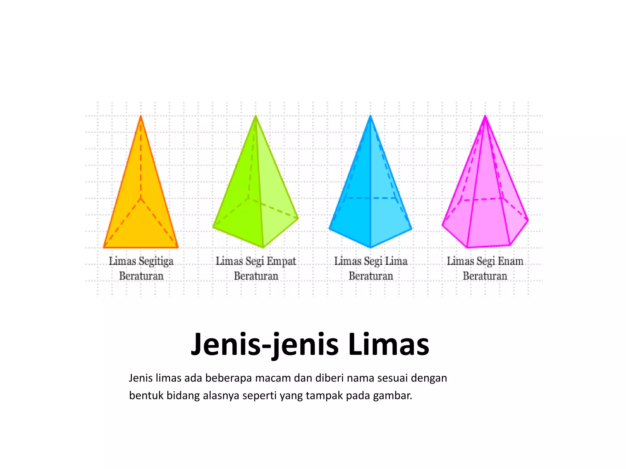 Jenis-jenis Limas
Jenis limas ada beberapa macam dan diberi nama sesuai dengan
bentuk bidang alasnya seperti yang tampak pada gambar.
 