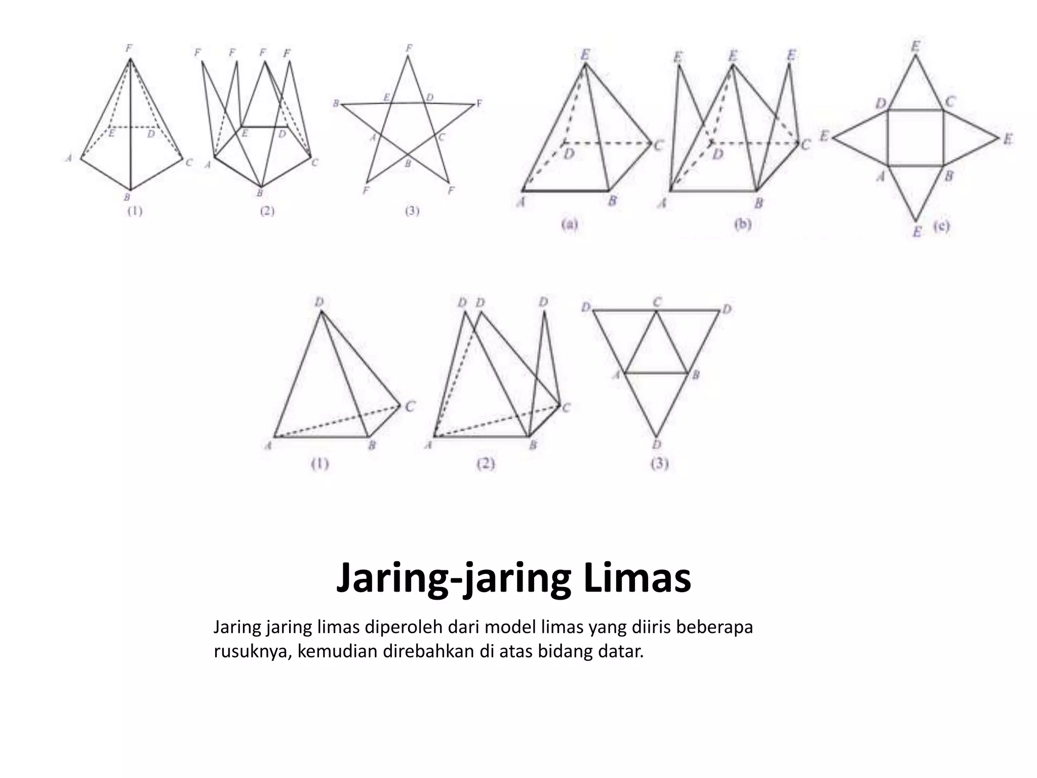 Jaring-jaring Limas
Jaring jaring limas diperoleh dari model limas yang diiris beberapa
rusuknya, kemudian direbahkan di atas bidang datar.
 