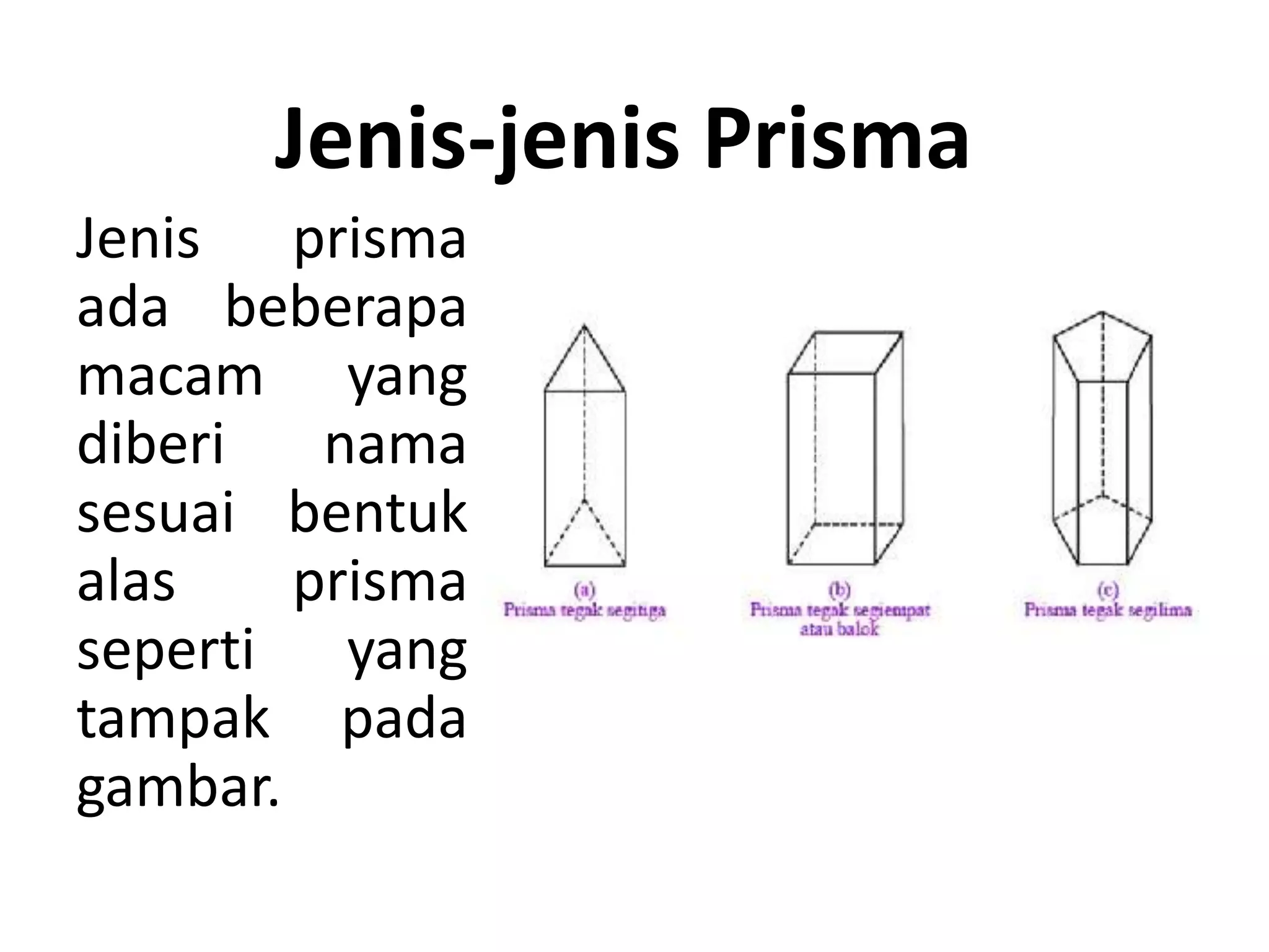 Jenis-jenis Prisma
Jenis prisma
ada beberapa
macam yang
diberi nama
sesuai bentuk
alas prisma
seperti yang
tampak pada
gambar.
 