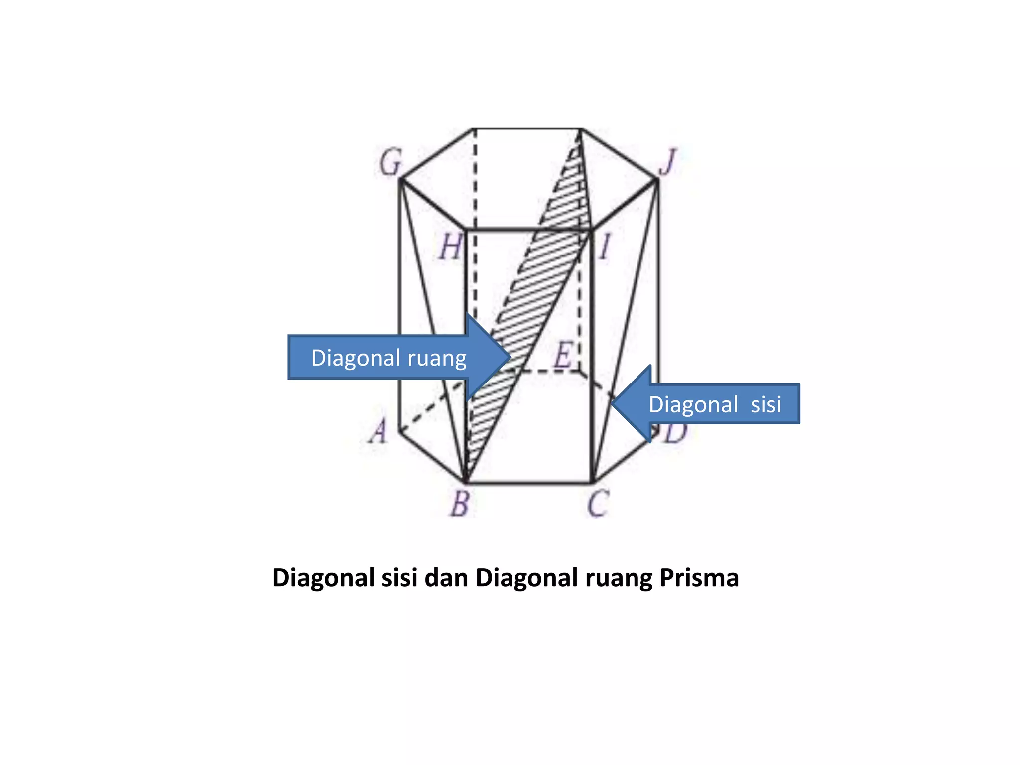Diagonal sisi dan Diagonal ruang Prisma
Diagonal ruang
Diagonal sisi
 