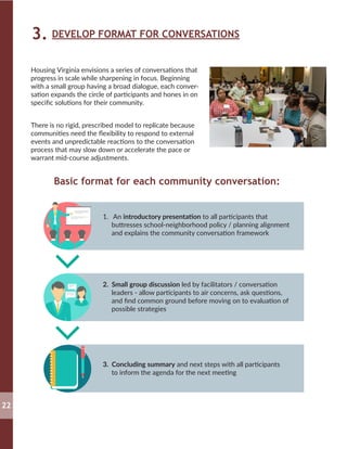 DEVELOP FORMAT FOR CONVERSATIONS3.
Housing Virginia envisions a series of conversations that
progress in scale while sharpening in focus. Beginning
with a small group having a broad dialogue, each conver-
sation expands the circle of participants and hones in on
specific solutions for their community.
There is no rigid, prescribed model to replicate because
communities need the flexibility to respond to external
events and unpredictable reactions to the conversation
process that may slow down or accelerate the pace or
warrant mid-course adjustments.
22
Basic format for each community conversation:
1.	 An introductory presentation to all participants that
buttresses school-neighborhood policy / planning alignment
and explains the community conversation framework
2. Small group discussion led by facilitators / conversation
leaders - allow participants to air concerns, ask questions,
and find common ground before moving on to evaluation of
possible strategies
3. Concluding summary and next steps with all participants
to inform the agenda for the next meeting
 