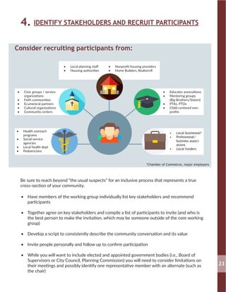 4. IDENTIFY STAKEHOLDERS AND RECRUIT PARTICIPANTS
Be sure to reach beyond “the usual suspects” for an inclusive process that represents a true
cross-section of your community.
•	 Have members of the working group individually list key stakeholders and recommend
participants
•	 Together agree on key stakeholders and compile a list of participants to invite (and who is
the best person to make the invitation, which may be someone outside of the core working
group)
•	 Develop a script to consistently describe the community conversation and its value
•	 Invite people personally and follow up to confirm participation
•	 While you will want to include elected and appointed government bodies (i.e., Board of
Supervisors or City Council, Planning Commission) you will need to consider limitations on
their meetings and possibly identify one representative member with an alternate (such as
the chair)
23
Consider recruiting participants from:
*Chamber of Commerce, major employers
•	 Local planning staff
•	 Housing authorities
•	 Local businesses*
•	 Professional/
business associ-
ations
•	 Local funders
•	 Educator associations
•	 Mentoring groups
(Big Brothers/Sisters)
•	 PTAs, PTOs
•	 Child-centered non-
profits
•	 Health outreach
programs
•	 Social service
agencies
•	 Local health dept
•	 Pediatricians
•	 Civic groups / service
organizations
•	 Faith communities
•	 Ecumenical partners
•	 Cultural organizations
•	 Community centers
•	 Nonprofit housing providers
•	 Home Builders, Realtors®
 