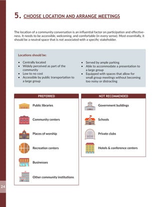 CHOOSE LOCATION AND ARRANGE MEETINGS5.
Locations should be:
•	 Centrally located
•	 Widely perceived as part of the
community
•	 Low to no cost
•	 Accessible by public transportation to
a large group
•	 Served by ample parking
•	 Able to accommodate a presentation to
a large group
•	 Equipped with spaces that allow for
small group meetings without becoming
too noisy or distracting
The location of a community conversation is an influential factor on participation and effective-
ness. It needs to be accessible, welcoming, and comfortable (in every sense). Most essentially, it
should be a neutral space that is not associated with a specific stakeholder.
24
PREFERRED
Public libraries
Community centers
Places of worship
Recreation centers
Businesses
Other community institutions
NOT RECOMMENDED
Government buildings
Schools
Private clubs
Hotels & conference centers
 
