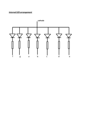 Internal LED arrangement
cathode
f g a b c d e
 