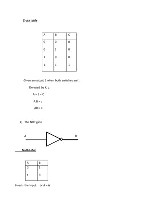 Truth table
A B C
0
0
1
1
0
1
0
1
0
0
0
1
Given an output 1 when both switches are 1.
Denoted by X, ₀
A × B = C
A.B = c
AB = C
4) The NOT gate
A B
Truth table
Inverts the input or A = Ā
A B
0
1
1
0
 