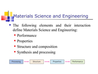  The following elements and their interaction
define Materials Science and Engineering:
 Performance
 Properties
 Structure and composition
 Synthesis and processing
Materials Science and Engineering
 