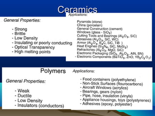 CeramicsCeramics
 