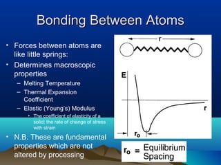 Bonding Between AtomsBonding Between Atoms
• Forces between atoms are
like little springs:
• Determines macroscopic
properties
– Melting Temperature
– Thermal Expansion
Coefficient
– Elastic (Young’s) Modulus
• The coefficient of elasticity of a
solid; the rate of change of stress
with strain
• N.B. These are fundamental
properties which are not
altered by processing
 