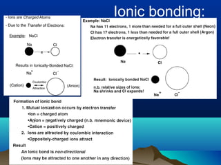 Ionic bonding:
 