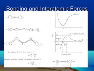 Bonding and Interatomic ForcesBonding and Interatomic Forces
 