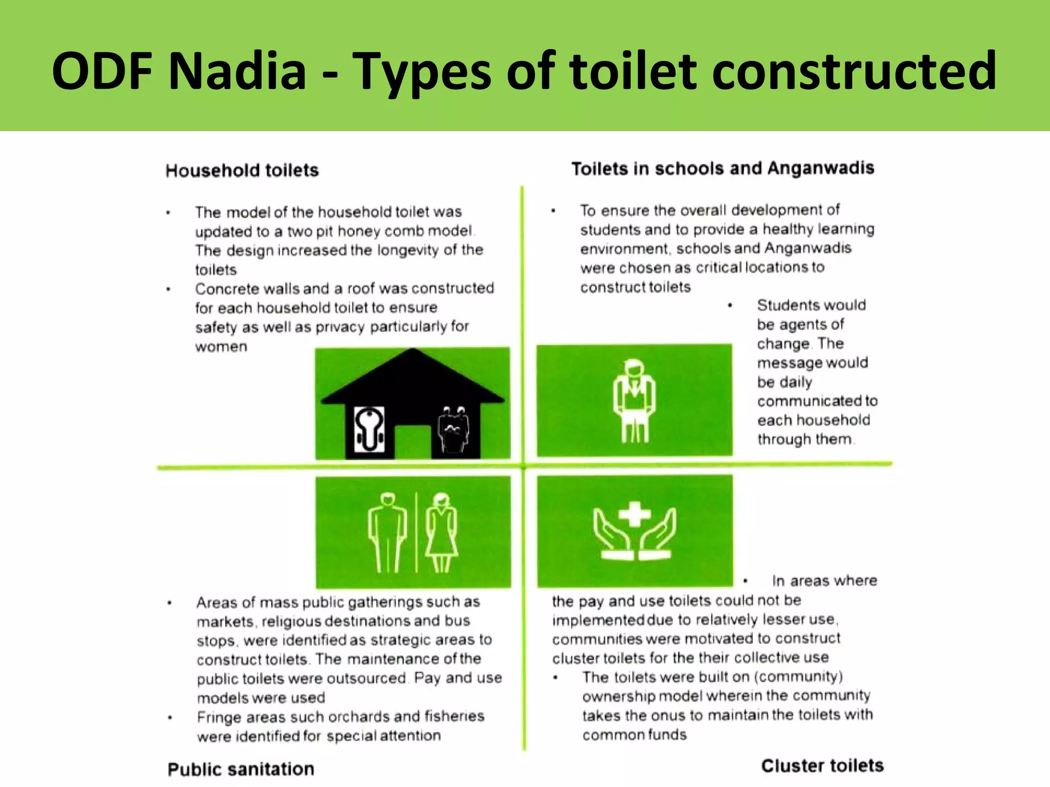 ODF Nadia - Types of toilet constructed
 