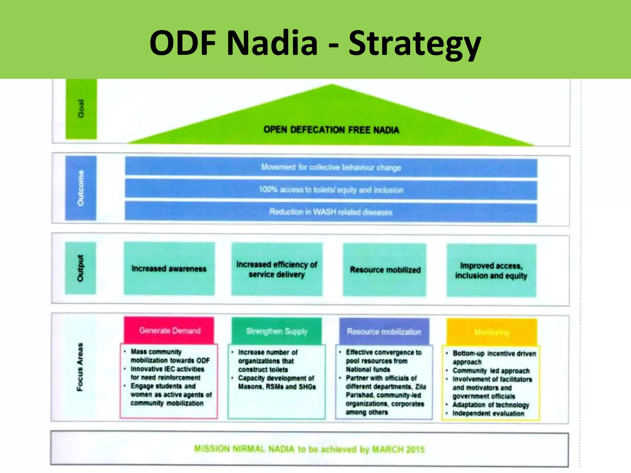 ODF Nadia - Strategy
 