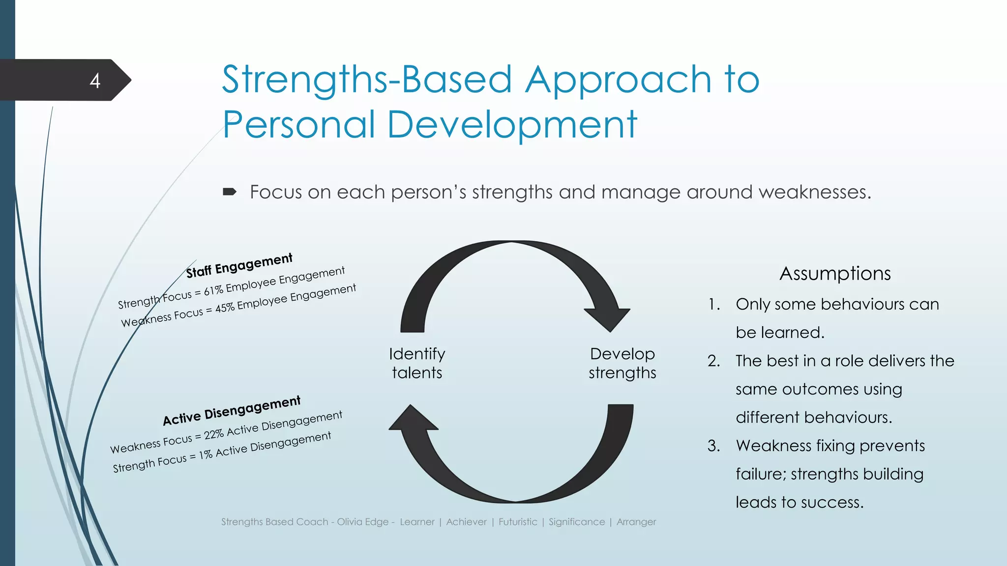 Strengths-Based Approach to
Personal Development
 Focus on each person’s strengths and manage around weaknesses.
Identify
talents
Develop
strengths
Assumptions
1. Only some behaviours can
be learned.
2. The best in a role delivers the
same outcomes using
different behaviours.
3. Weakness fixing prevents
failure; strengths building
leads to success.
Strengths Based Coach - Olivia Edge - Learner | Achiever | Futuristic | Significance | Arranger
4
 