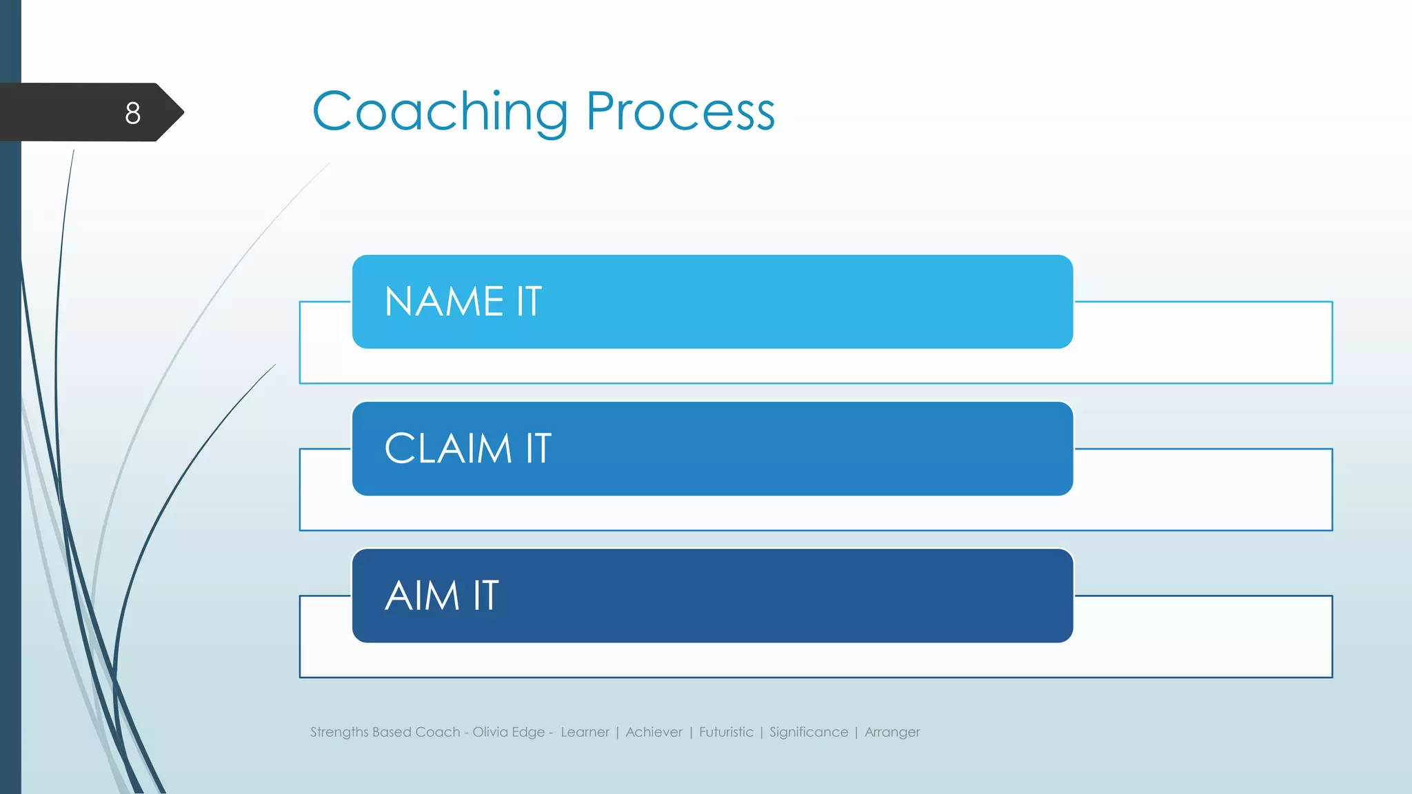 Coaching Process
NAME IT
CLAIM IT
AIM IT
Strengths Based Coach - Olivia Edge - Learner | Achiever | Futuristic | Significance | Arranger
8
 