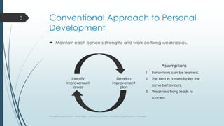Conventional Approach to Personal
Development
 Maintain each person’s strengths and work on fixing weaknesses.
Identify
improvement
areas
Develop
improvement
plan
Assumptions
1. Behaviours can be learned.
2. The best in a role display the
same behaviours.
3. Weakness fixing leads to
success.
Strengths Based Coach - Olivia Edge - Learner | Achiever | Futuristic | Significance | Arranger
3
 