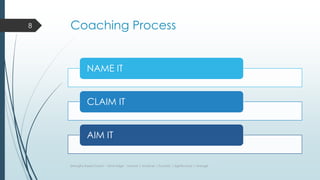 Coaching Process
NAME IT
CLAIM IT
AIM IT
Strengths Based Coach - Olivia Edge - Learner | Achiever | Futuristic | Significance | Arranger
8
 