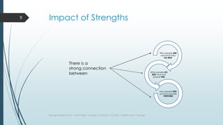 Impact of Strengths
Who people ARE
and what they
DO BEST
What people DO
BEST and how
people FEEL
How people FEEL
and how people
PERFORM
There is a
strong connection
between
Strengths Based Coach - Olivia Edge - Learner | Achiever | Futuristic | Significance | Arranger
9
 