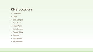 Kehs Postcode KHS Presentation | PPTX