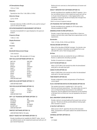 AF Demodulation Range
10 Hz to 15 kHz
Distortion
Typically less than 3% at 1 kHz (300 to 3.4 kHz)
Detection Range
2 μV to 150 W
Features
Automatic detection of USB or LSB. BFO can be used for tuning of
carrier for AM and FM radios.
OCCUPIED BANDWIDTH MEASUREMENT (OPTION 9)
Calculates the bandwidth of a signal displayed on the spectrum
analyzer.
Frequency Range
1 MHz to 1 GHz
Display Resolution
3 digits
Accuracy
20%
Bandwidth Measurement Range
3 kHz minimum
Ratio range 90% - 99% selectable in 0.1% steps
NMT CELLULAR SOFTWARE (OPTION 10)
NMT 450 NMT 900
Benelux NMTF
Austria Spain
Malaysia Indonesia
Saudi 1 Saudi 2
Thailand Oman
Tunisia Hungary
Poland Russia
Czech Bulgaria
Slovenia Turkey
USER DEFINED NMT
AMPS CELLULAR SOFTWARE (OPTION 11)
USER DEFINED AMPS
TACS CELLULAR SOFTWARE (OPTION 12)
E-TACS TACS 2
C-TACS I C-TACS II
J-TACS N-TACS
USER DEFINED TACS
MPT 1327 TRUNKING SOFTWARE (OPTION 13)
BAND III JRC
UK WATER HONG KONG
AUTONET AMT
MADEIRA NL-TRAXIS
NZ MPT1327 PH-INDO
USER DEFINED MPT
PMRTEST SOFTWARE (OPTION 14)
USER DEFINED PMR for FM radios
EDACSTM
RADIO TEST SOFTWARE (OPTION 15)
Provides Auto/Manual test capability for EDACSTM
radios. Up to 4
user defined variants can be created and stored, each with up to 24
spot channel frequencies.
Performs bit error rate tests to check performance of receiver and
transmitter.
EDACSTM
REPEATER TEST SOFTWARE (OPTION 16)
Provides Auto/Manual test capability for EDACSTM
repeaters. Up to
four user defined variants can be created and stored, each with up
to 24 spot channel frequencies. A data logging facility is also
available to continuously decode and display data messages from
the repeater under test.
EDACS is an Ericsson GE registered trademark.
LTR TRUNKING TEST SOFTWARE (OPTION 18)
Provides Auto/Manual test capability for LTR Trunked radios.
(Planned availability Q3 2006)
DEMODULATION FILTERS (OPTION 21)
Provides a range of high selectivity channel filters in Spectrum
Analyzer Look and Listen mode. Shape factor approximates to ETSI
requirements.
Bandwidths
5 kHz, 12.5 kHz, 25 kHz, 50 kHz and 300 kHz
POCSAG DECODE (OPTION 22)
Allows off-air decoding of POCSAG messages. Can decode a mes-
sage as it is received, or decoding can be triggered from a user
selectable RIC code or fixed message pattern.
Bit Rate
Automatically decodes any standard bit rate up to 4800 bits/s.
Numeric or alphanumeric decoding is provided.
Number of received errors is displayed.
CCITT FILTER (OPTION 23)
Allows a CCITT filter to be inserted into either the demodulated
audio path or the audio input path.
CMESS FILTER (OPTION 24)
Allows a CMESS filter to be inserted into either the demodulated
audio path or the audio input path.
TONE REMOTE (OPTION 26)
Provides configuration screens and generation of Tone Remote
control signals.
PLUS 2 DISTORTION NOTCH FILTERS BOARD (OPTION 29)
The standard instrument is supplied with a 1 kHz notch for
Distortion and Sinad measurements. This option allows the user to
carry out Distortion/Sinad measurements at two additional
frequencies. The two additional notch frequencies can be anywhere
in the band 50 Hz to 20 kHz and must be stipulated at the time of
ordering.
BAIL ARM/FRONT COVER (OPTION 30)
Provides a bail arm carrying handle and front panel cover and stor-
age area. The bail arm will also provide additional viewing angles
when mounted on a bench.
IF OUTPUT (OPTION 31)
Allows access to the IF signal from the rear of the instrument
(Note:- Incorporation of this option replaces the standard demod out
capability)
INTERNAL BATTERY (OPTION 32)
Type
12 V NiMH
 