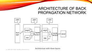 ARCHITECTURE OF BACK
PROPAGATION NETWORK
Architecture with three layers
A.I. IEEE PPT UTSAV YAGNIK (150430707017)
9
 