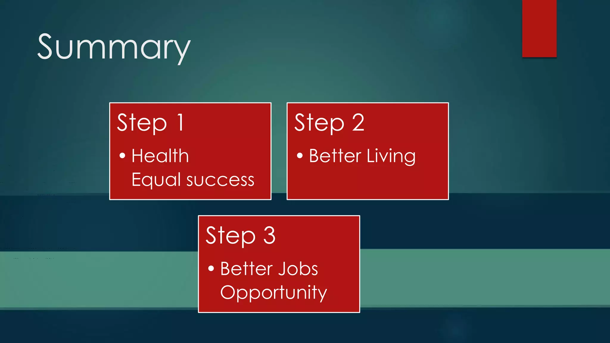 Summary
Step 1
• Health
Equal success
Step 2
• Better Living
Step 3
• Better Jobs
Opportunity
 