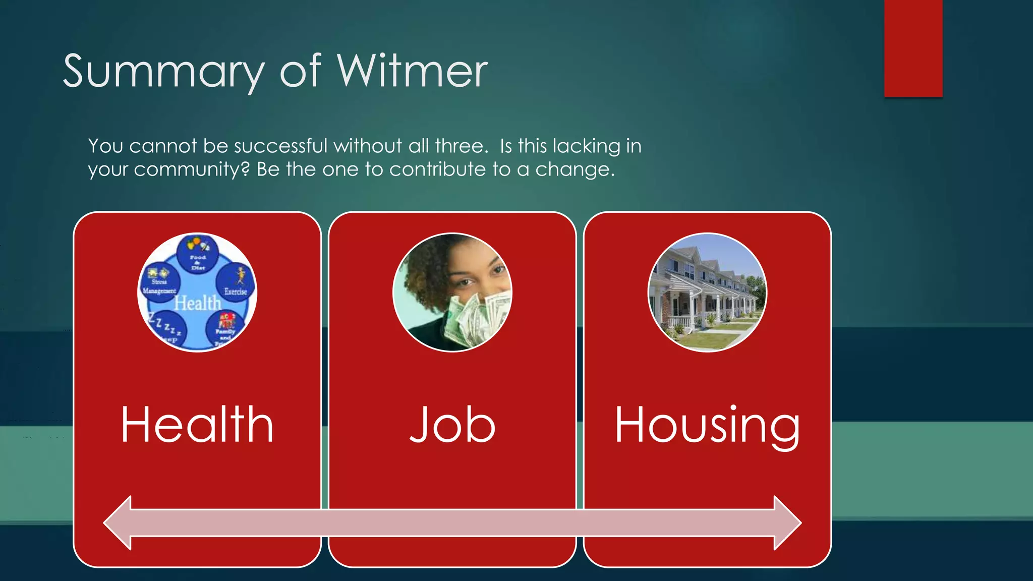 Summary of Witmer
Health Job Housing
You cannot be successful without all three. Is this lacking in
your community? Be the one to contribute to a change.
 