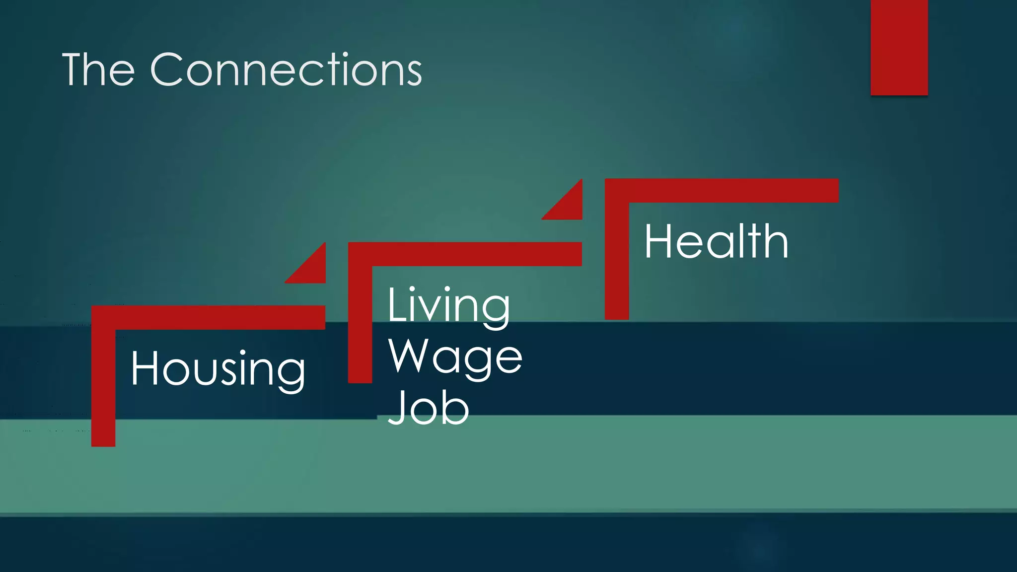 The Connections
Housing
Living
Wage
Job
Health
 